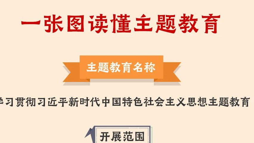 一圖讀懂丨2023年主題教育怎么做！