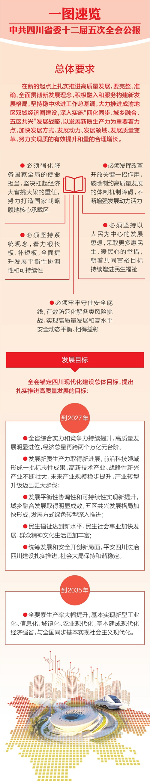 一圖速覽 中共四川省委十二屆五次全會公報(bào)